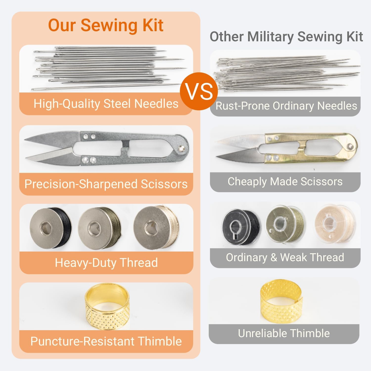 Field Sewing Kit with Nylon Zipper Case - Image 3